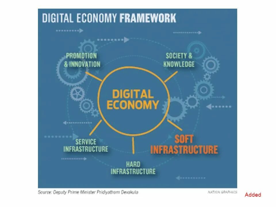 Digital economic. The Digital economy. Digital economy Definition. What is Digital economy. Digital economy in the USA.