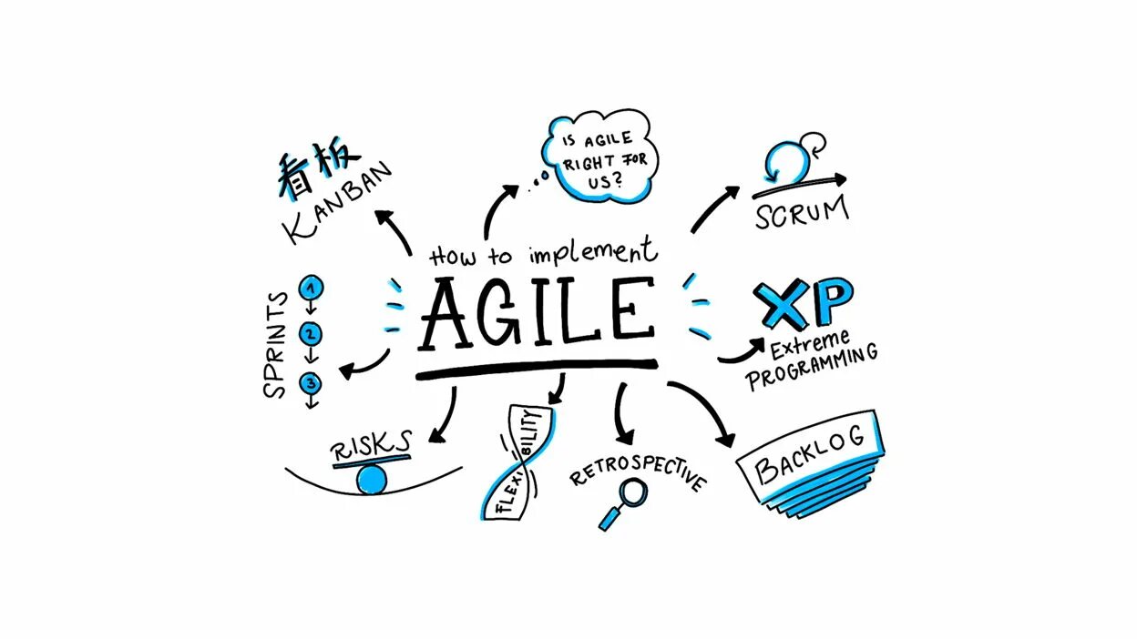 Гибкий agile. Agile методология принципы. гибкая методология разработки agile. agile методология схема. agile методология управления проектами.