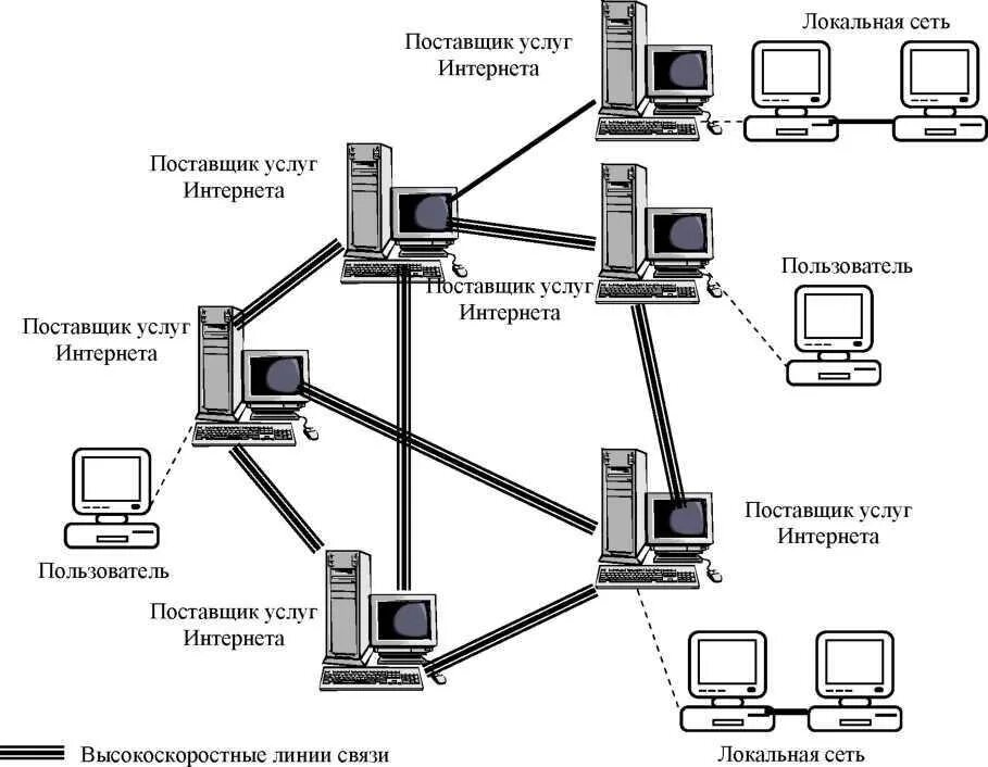 Соединение ip сетей. Схема подключения локальной сети. Схема подключения IP телефона и компьютера. Схема ЛВС для 2-х компьютеров. Схема соединения компьютеров каналами связи.