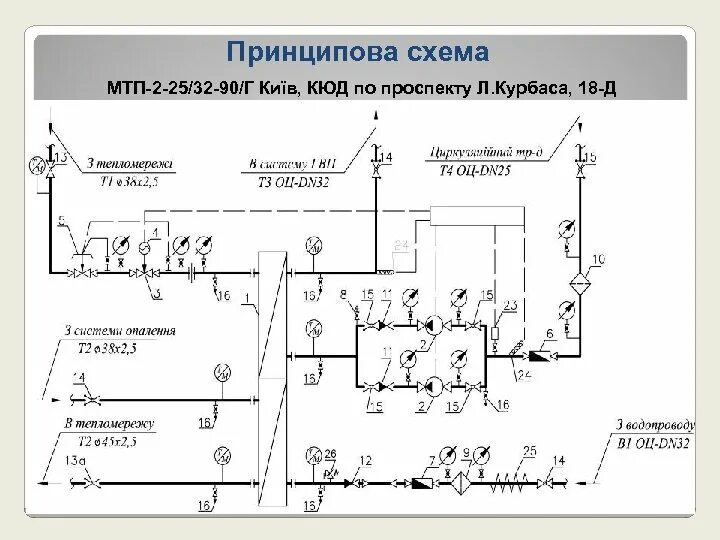Режимная карта итп образец моэк. Режимная карта итп. схема итп. режимные карты тепловых пунктов. режимная карта грп.