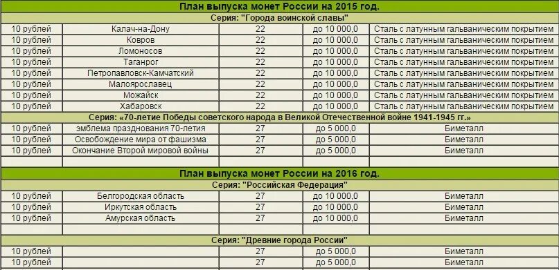 План выпуска монет. План выпуска юбилейных монет России. План выпуска монет на 2024. План выпуска монет на 2021 Россия.