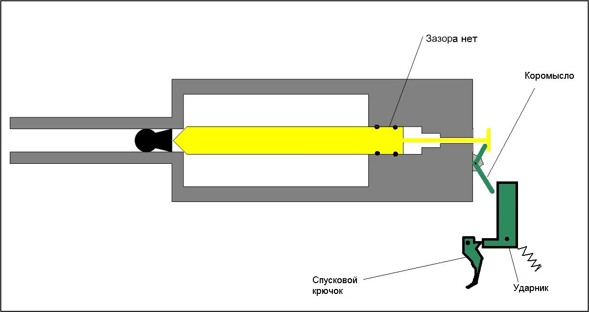 Вкусные штучки. Пиф паф кубик рубика. Певец мистер малой. Ударный клапан для пневматики своими руками. Оружейный магазин пиф паф.