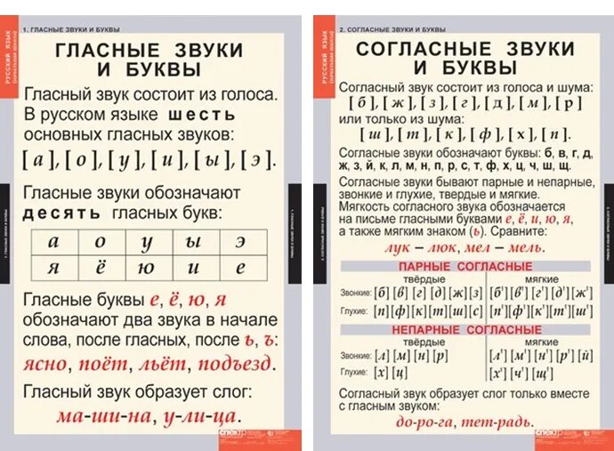 Через какой звук. Фонетический разбор слова правило. Таблица букв и звуков для фонетического разбора 1. Правило звуко буквенного разбора. Фонетический разбор слова правила.