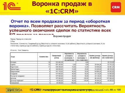 Отчет перед