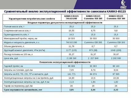 Объем масла двигателя 740