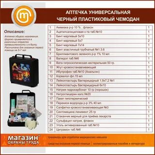 Состав аптечки 2025