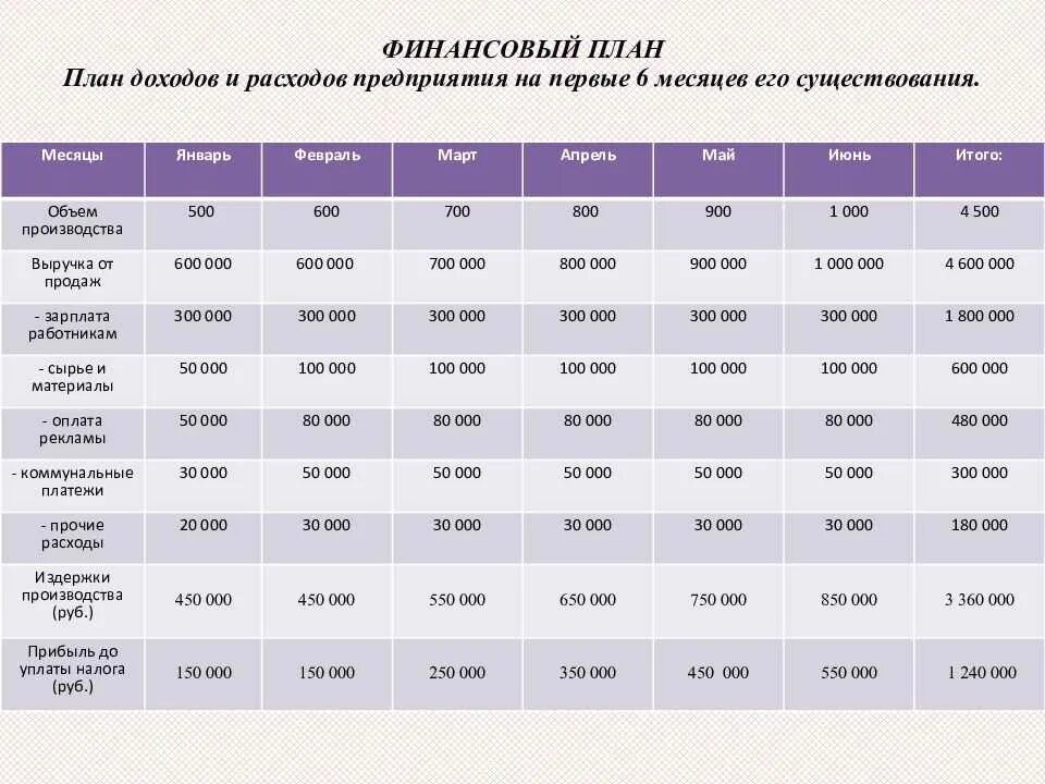 Какой доход с пункта выдачи