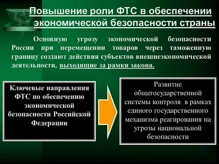 Органы обеспечивающие национальную безопасность государства