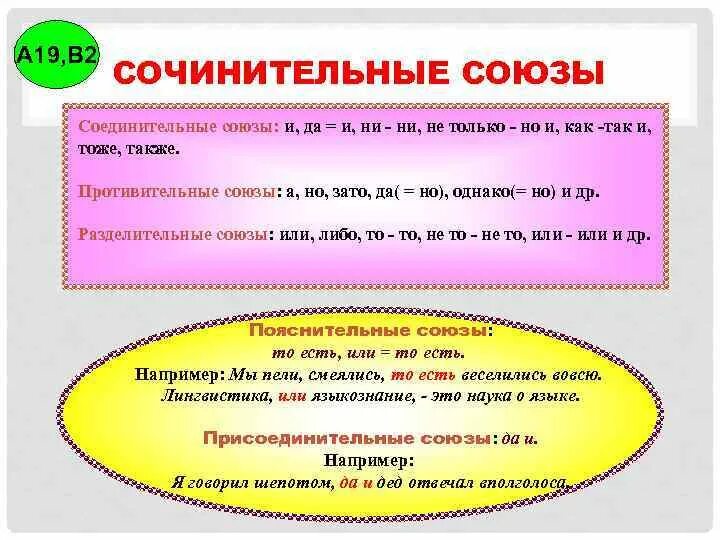 Проверочная работа сочинительные союзы. Однородные сочинительные союзы. предложения с составными сочинительными союзами. союз но. двойные сочинительные союзы примеры.