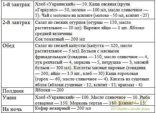 Что можно есть при гестационном сахарном диабете. Диета стол 9 при беременности гестационный диабет меню. гсд диета 9 при беременности. 9 стол при гестационным сахарным диабетом при беременности. меню питания при гестационном сахарном диабете беременных.