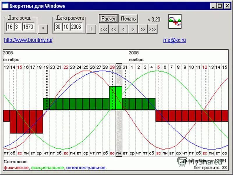 Биоритм человека расчет по дате. Биоритмы человека. Программа биоритмы. Биоритмы человека по дате. Теория биоритмов.