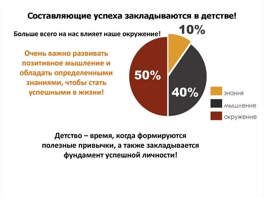 Плохое окружение влияние. Составляющие успеха. Составляющие успеха человека. Влияние окружения на личность. Важные составляющие успеха.