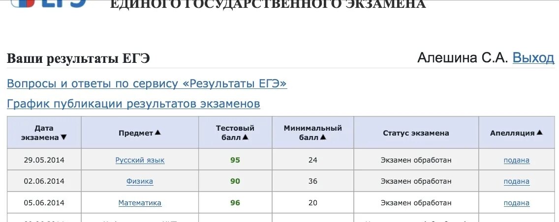 Результаты экзамена информатика. Результаты ЕГЭ скрин. Результаты ЕГЭ 2022. Скрин результатов ЕГЭ 100 баллов. Чек ЕГЭ.