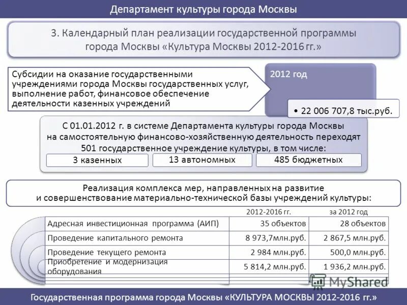 Реализация государственных программ города москвы. План реализации государственной программы. государственные программы москвы. госпрограммы города москвы. программа культура москвы.