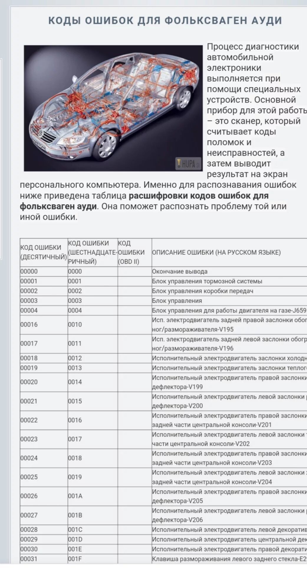 Коды неисправностей фольксваген поло седан. Коды ошибок фольксваген поло седан 2013. 6 механика. Коды неисправности фольксваген. Таблица ошибок на фольксваген гольф 3.