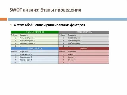 Анализ в маркетинге пример