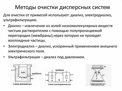 Электрический метод очистки