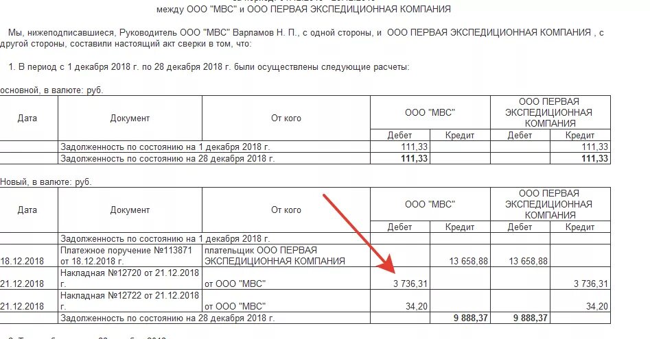 Бухгалтерия акт сверки взаиморасчетов. Акт сверки взаимных расчетов по дебету. Дебет кредит в акте сверки взаимных расчетов. Акт сверки об отсутствии задолженности.