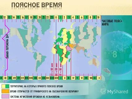Система счета поясного времени
