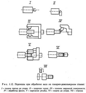 Стандартная обработка