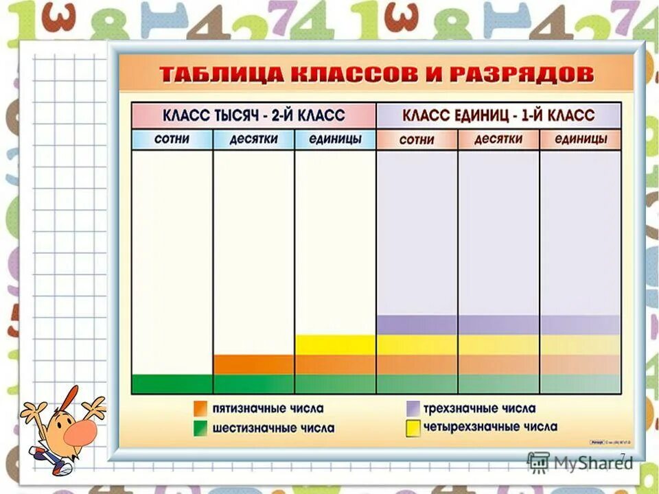 4 сот тыс 4 сот. Таблица разрядов и классов. Классы чисел таблица. 1 Класс единиц таблица. Табл разрядов и классов.