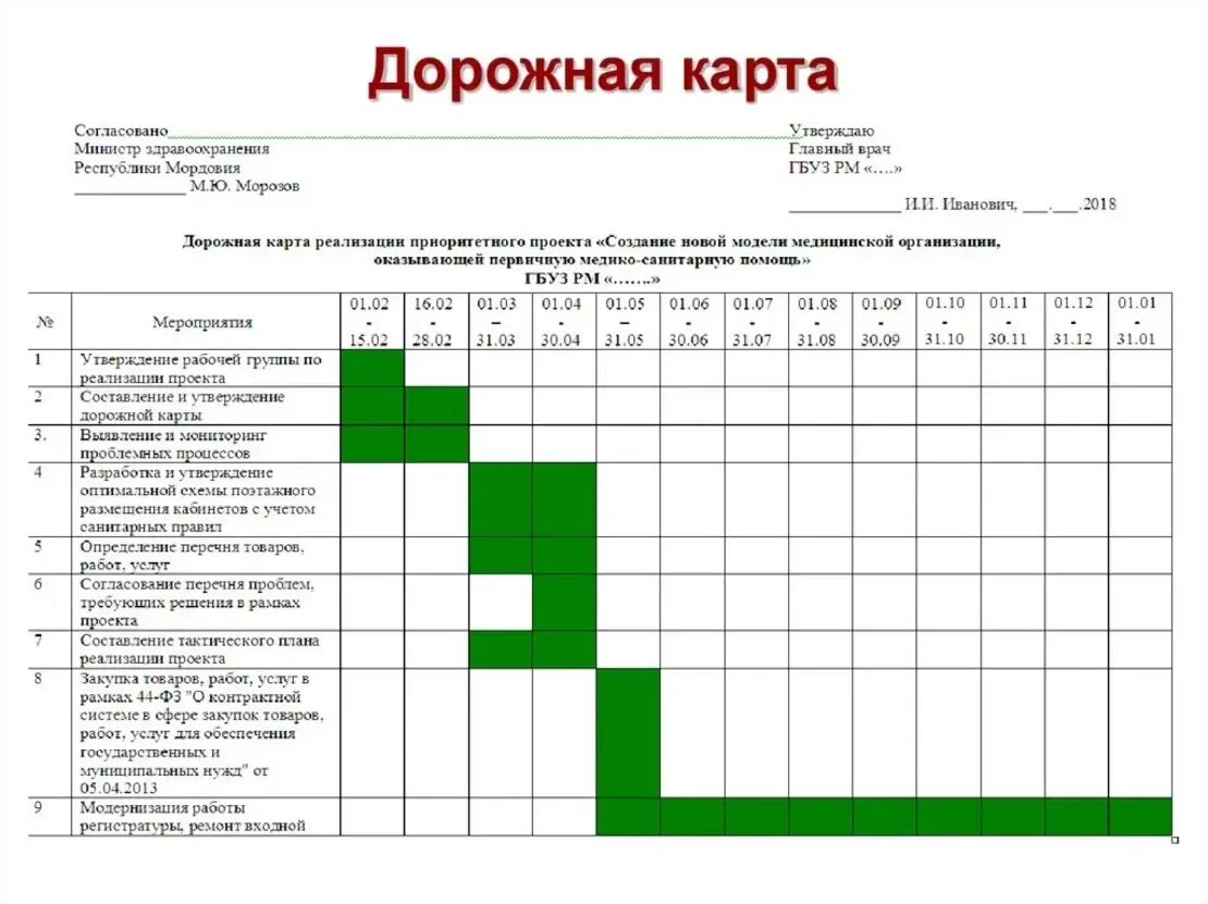 Принцип дорожной карты