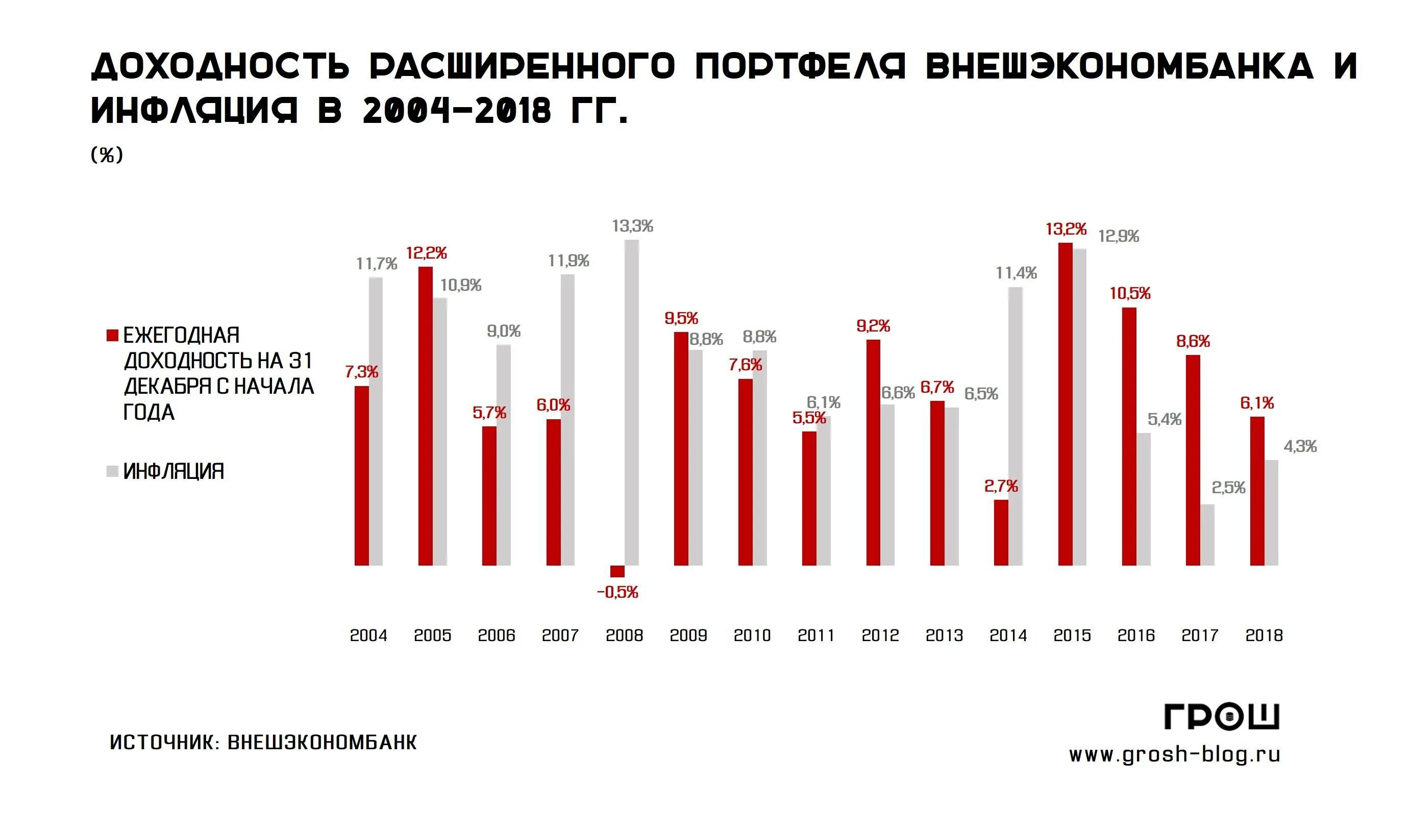 Доходность вэб расширенный по годам. Управляющая компания вэб. Доходность вэб УК расширенный по годам. Вэб РФ пенсионные накопления доходность. Вэб расширенный сайт