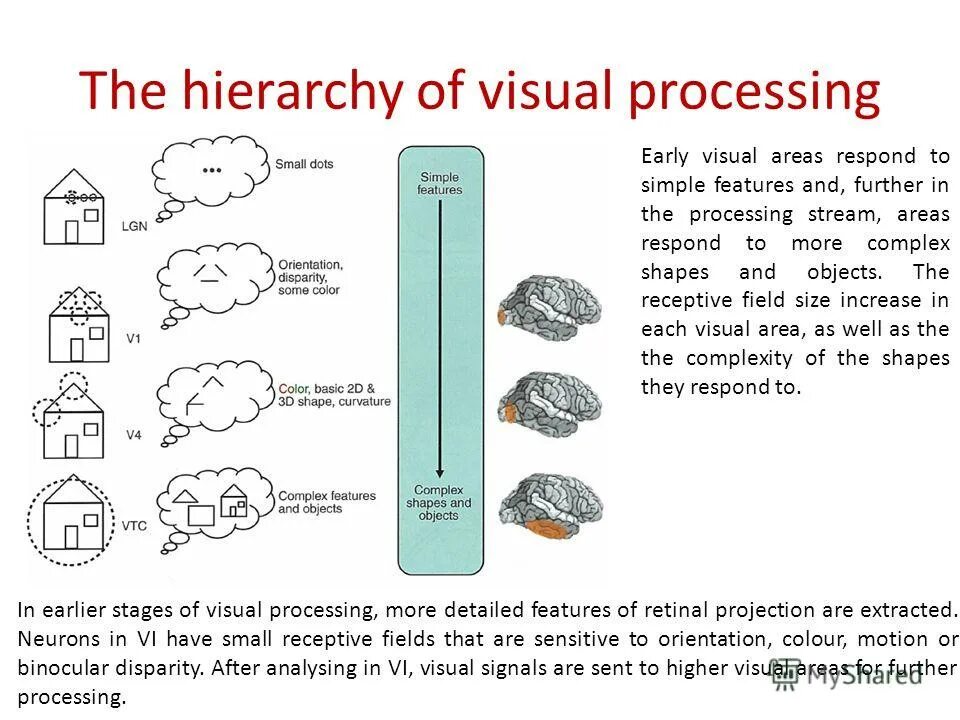Early objects. Early objects