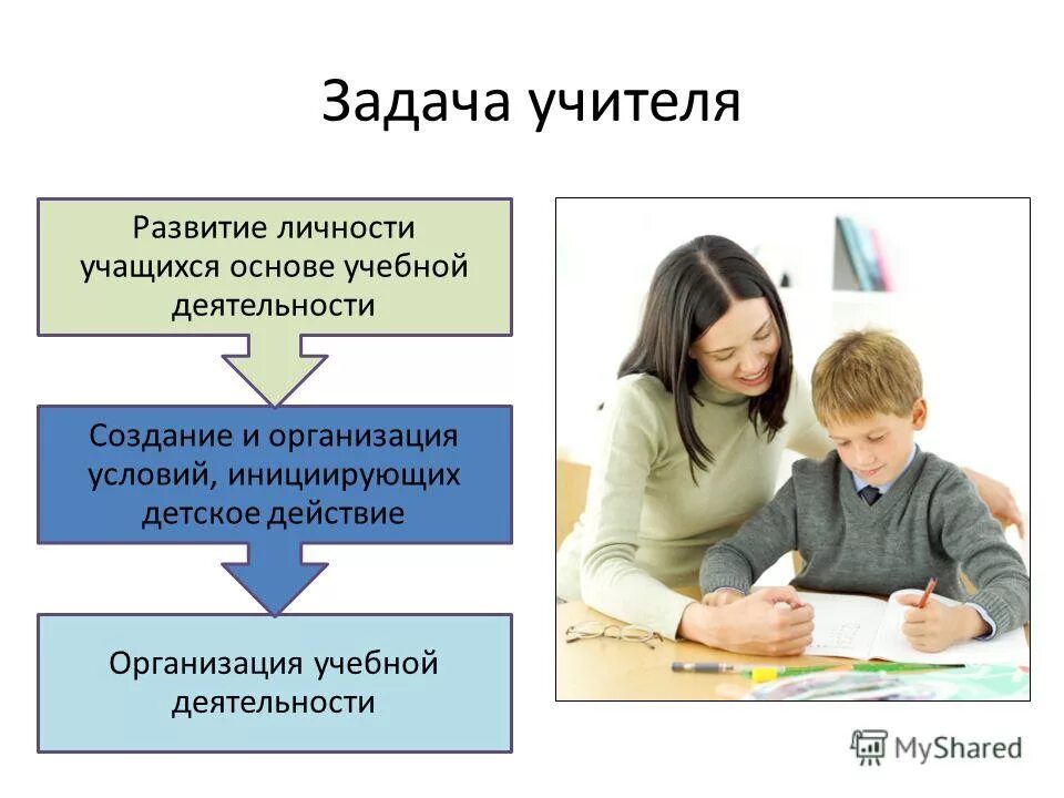 Типы задач учителя. Виды педагогических задач. Виды педагогических задач. Типы задач учителя. Типы задач учителя.