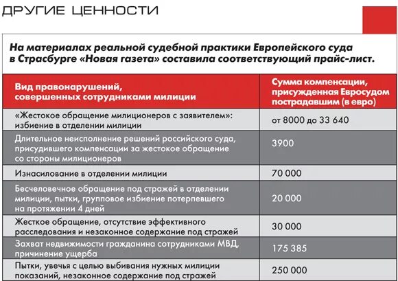 Сколько компенсация за незаконное содержание под стражей. Сколько выплачивают за незаконное содержание под стражей. Содержание под стражей сколько. Выплаты за уничтожение техники.