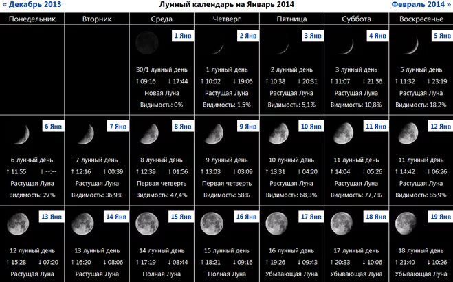 Сегодня какая луна растущая или убывающая 2024. Лунный календарь дни растущей Луны. Лучшие лунные дни для покупок. Растущая Луна, 13 лунный день. Лунный календарь для крупных приобретении.