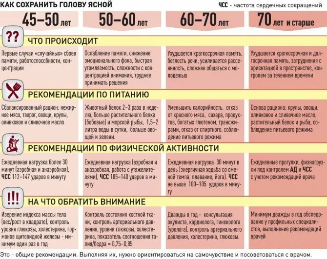 Насколько работает мозг. На сколько процентов работает мозг человека. на сколько процентов используется мозг человека. сколько процентов головного мозга задействовано у человека. работа мозга человека в процентах.