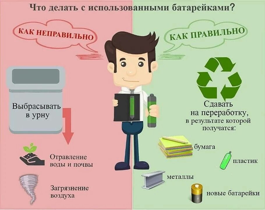 Куда девать использованные