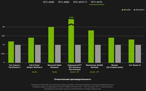 Geforce 4070 vs 4080