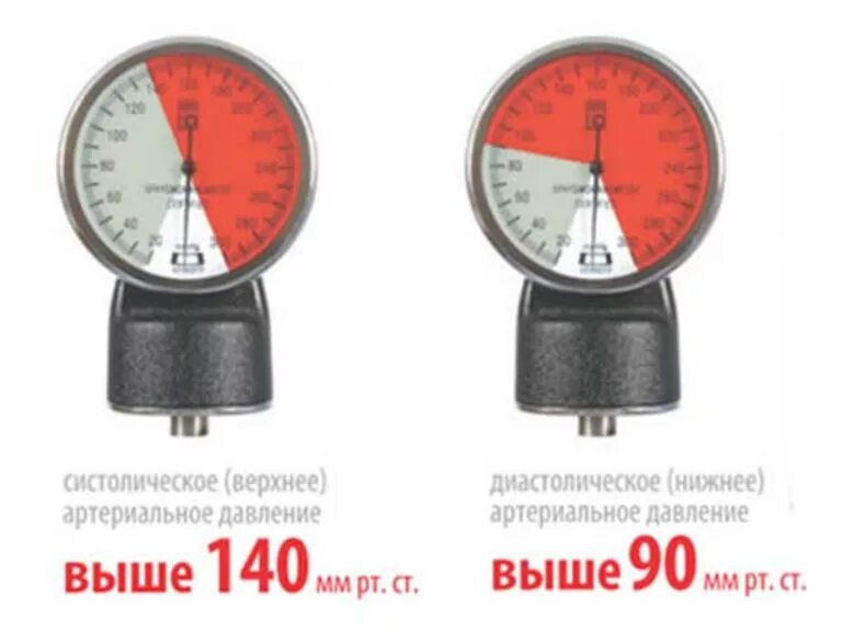 Нижнее 90 у мужчины. Высокое систолическое давление. Верхнее и нижнее давление. Нижнее диастолическое давление. Систолическое и диастолическое давление.