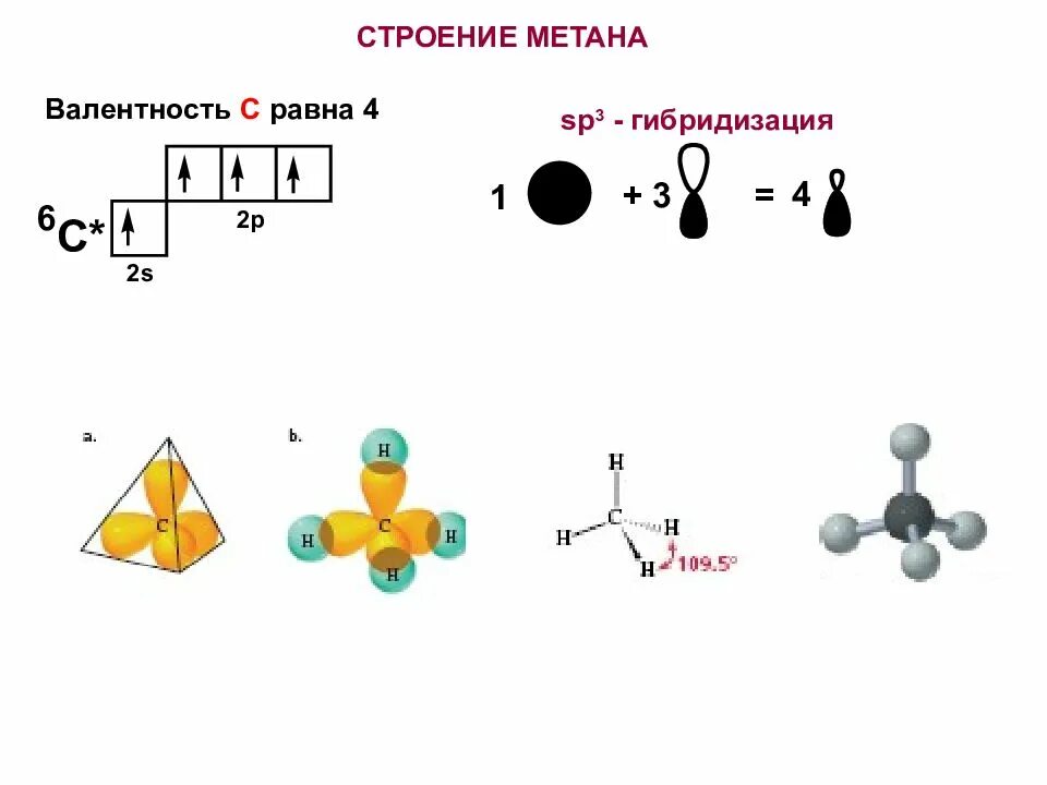 Этан гибридизация. Sp3 гибридизация Этан. Строение метана. Sp3 гибридизация метан. Пропан гибридизация атомов.