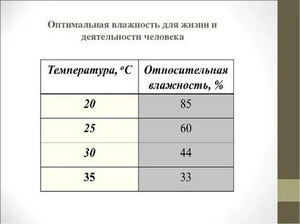 Оптимальная температура в квартире для человека