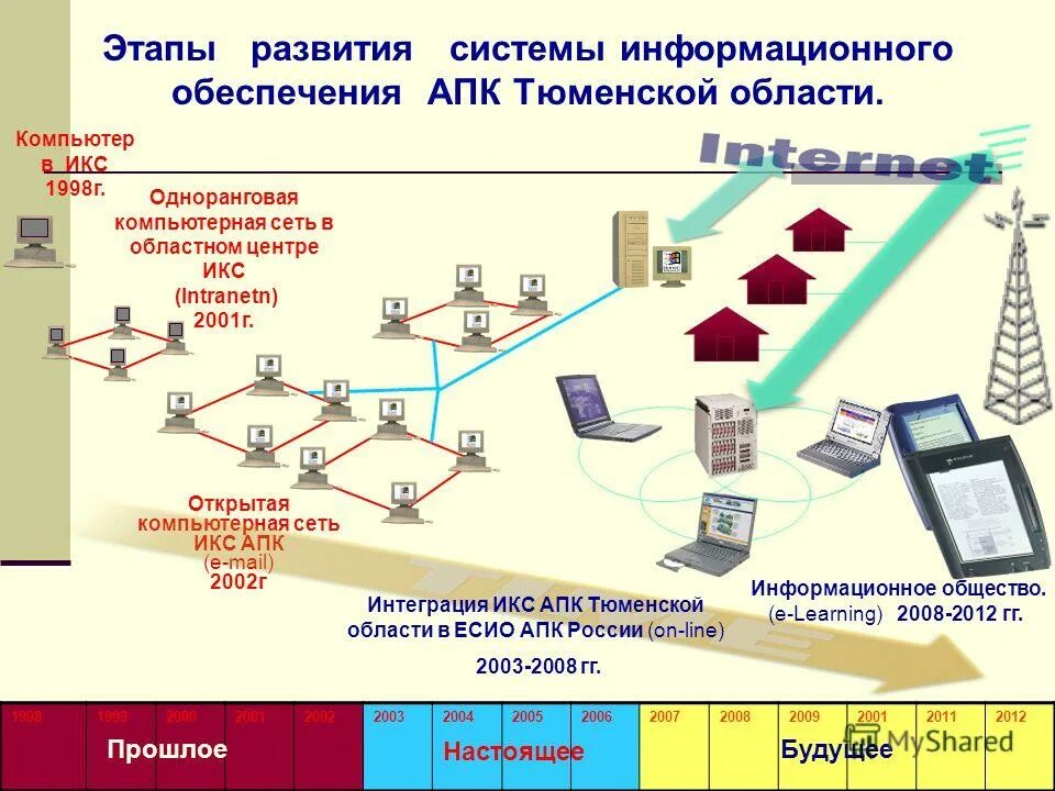 Hh интеграция