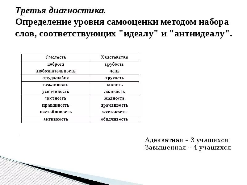 Определение уровня самооценки. Диагностические методики для изучения самооценки. Методика исследования самооценки личности с. Методики определения уровня самооценки. Психологические тесты примеры.