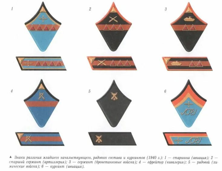 Знаки различия красной армии до 1943. Звания красной армии до 1943. Петлицы РККА 1941 звания. Звания на петлицах до 1943 в красной армии. Звания НКВД 1941.