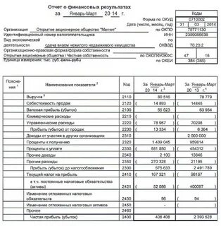 Финансовые документы компании