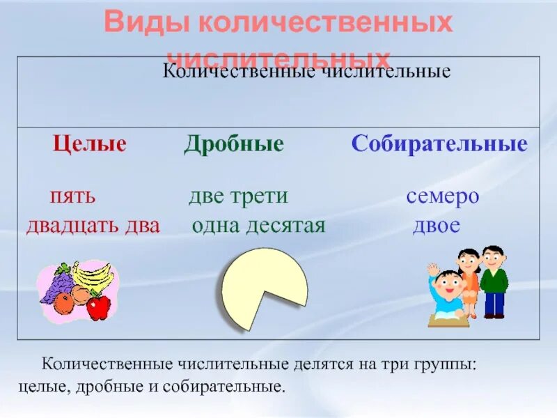 Виды количественных числительных. Целые количественные числительные. Количественные числительные делятся на. Целые дробные собирательные числительные.