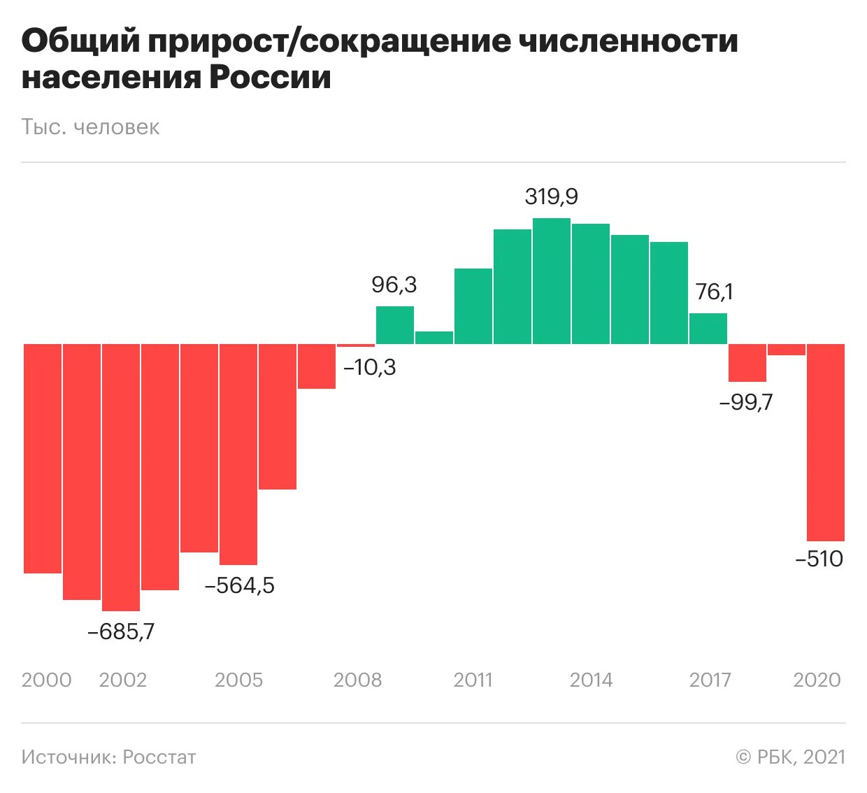 Население россии в 90