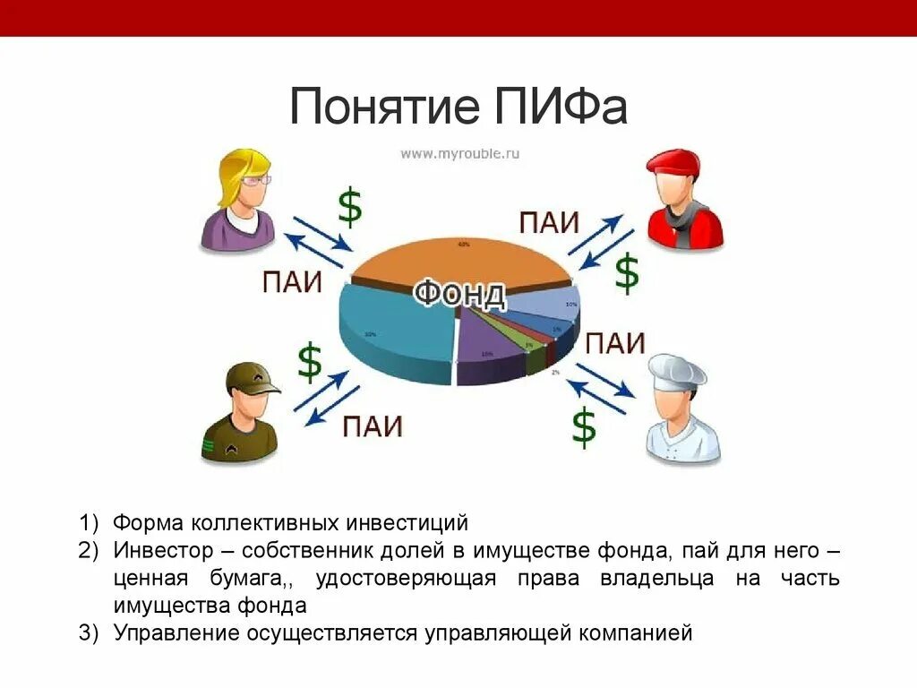 Курсы пифы