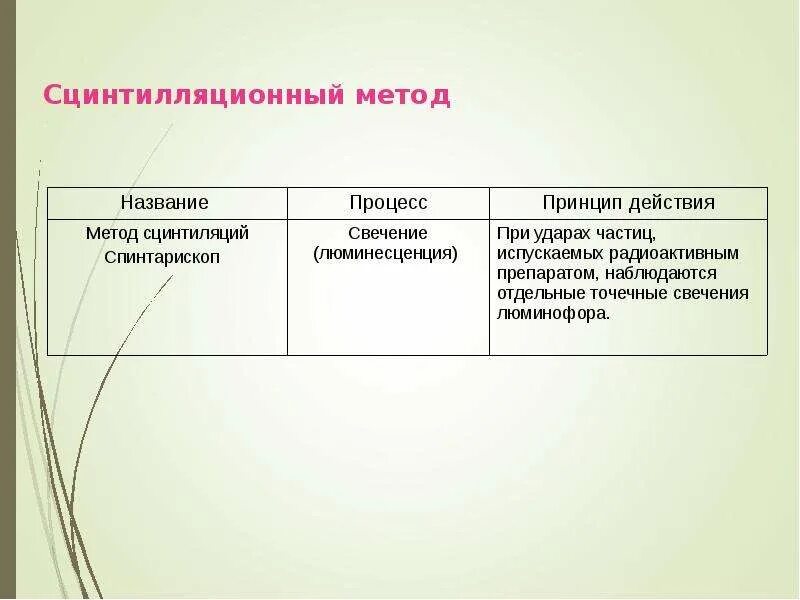 Как называется метод регистрации. Метод сцинтилляций принцип действия таблица. Достоинства сцинтилляционного счетчика. Сцинтилляционный счётчик недостатки таблица. Рабочее вещество метода сцинтилляции таблица.