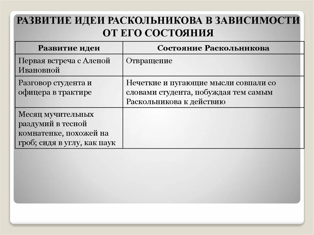 Разговор офицеров преступление и наказание. Развитие идеи раскольникова в зависимости от его состояния. развитие идеи состояние раскольникова. философские истоки бунта раскольникова. разговор студента и офицера в трактире преступление и наказание.