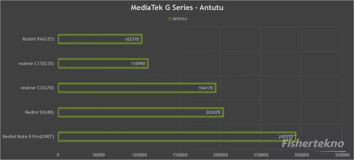 G35 ANTUTU. ANTUTU Benchmark для ПК. MEDIATEK 6020 ANTUTU. MEDIATEK Helio g35 характеристики.