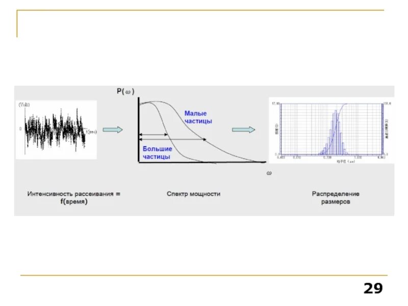 Низкотемпературный испарительный детектор светорассеяния модель 75. Диаграмма спектра солнечного света. Зависимость спектра от времени. Мощность спектра. Зависимость спектра от времени.