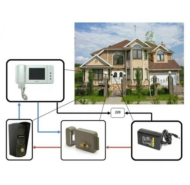 Установить домофон msk. Комплект 68 СКУД С видеодомофоном. Видеодомофон в частный дом схема. Видеодомофон в частный дом. Домофон для частного дома с электромеханическим замком.