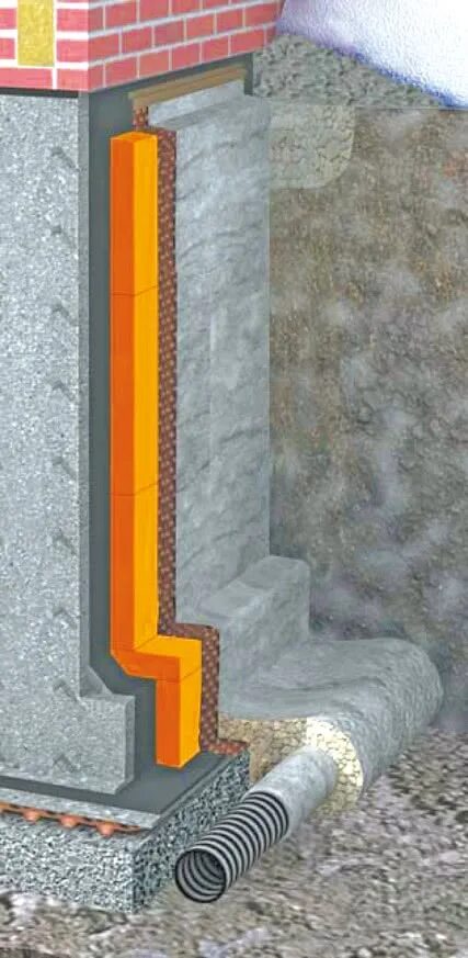 Вертикальный дренаж. Вертикальный дренаж. Дренажная система геотекстиль дорнит. Коаксиальный улавливатель дренажа вертикальный. Дренирование схема скважин.